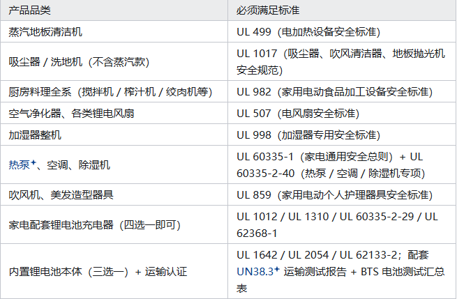 跨境动态丨亚马逊美国站新规,已有多数卖家链接被下架!